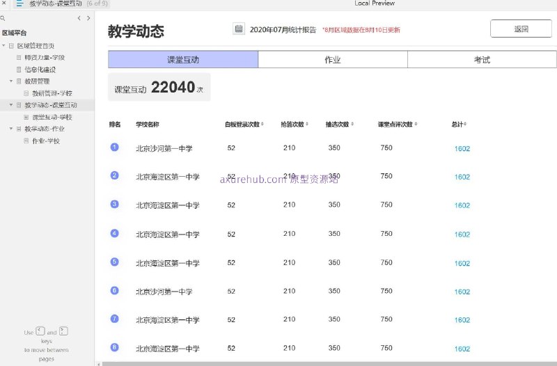 原型项目介绍：这个原型项目是一个教育行业的区域管理平台，旨在提升区域教育管理的效率和质量