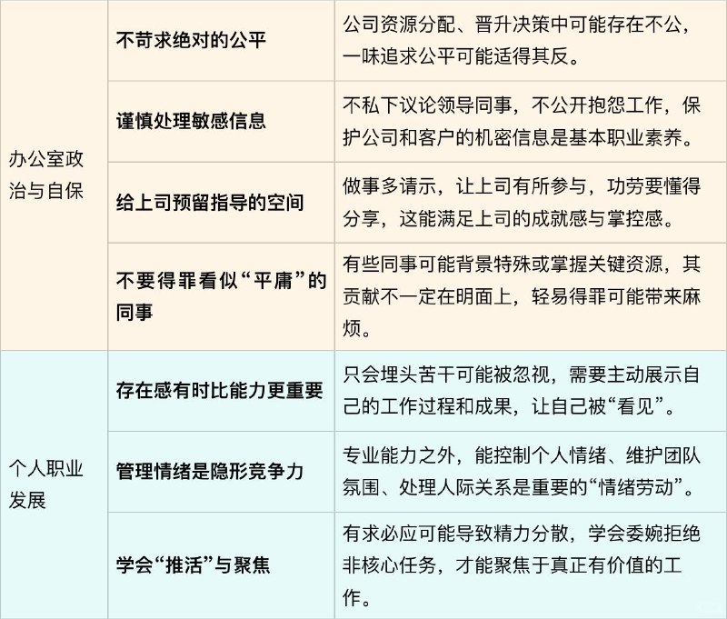 【职场潜规则，我们90%的人都经历过】理解职场潜规则，不是为了投机取巧，而是为了更全面地理解工作环境的运行逻辑，从而更顺畅地开展工作，保护自己的职业发展