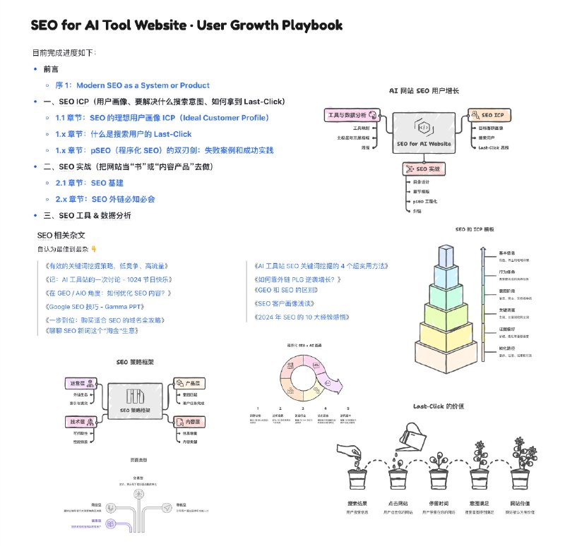 给做 AI 工具站的你：我在写一册文字不多、但都能落地的免费 SEO 经验小册子
