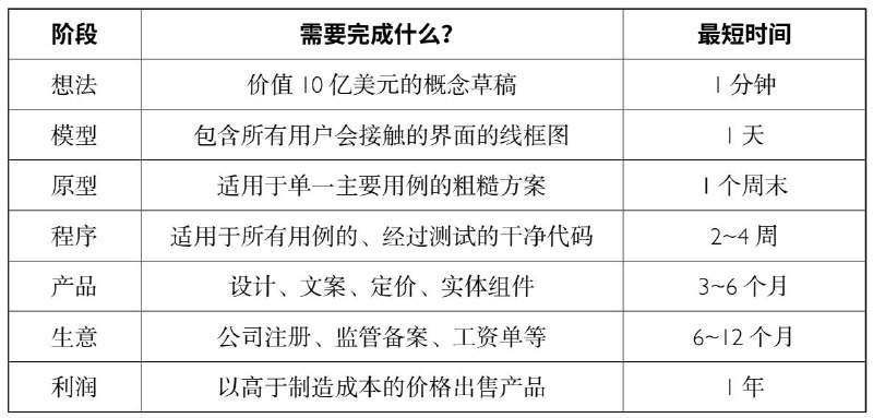 想法不等同于模型