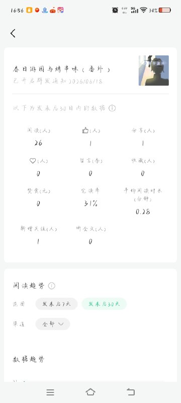 #出海运营秘籍👉@yunying23公众号新号起步，有人能帮我看看数据吗？看完你可能会怀疑人生