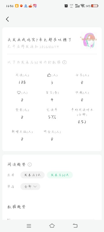 #出海运营秘籍👉@yunying23公众号新号起步，有人能帮我看看数据吗？看完你可能会怀疑人生
