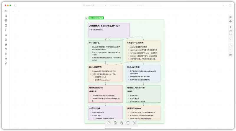 Obsidian 创始人发布了三个 Obsidian-Skills，虽然是纯提示词，但有点高级：obsidian-markdown：创建 Obsidian 文档，包含了对 Obsidian 笔记文档所有功能的详细描述obsidian-bases：创建 Obsidian 多维表格json-canvas：创建 Obsidian 看板三个及能力的 SKILL.md 文档，可以说是把 Obsidian 的最佳实践都写的明明白白了，甚至推荐拿来人肉学习