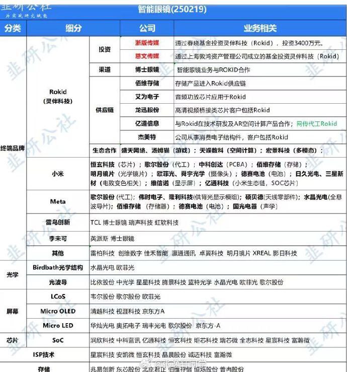 小米ai眼镜据说要卖到4000块，还会在2月底发布？真要发布的话…我准备提前买一手歌尔股份了…赚的钱买AI眼镜+15Ultra!小米ai眼镜据说要卖到4000块，还会在2月底发布？真要发布的话…我准备提前买一手歌尔股份了…赚的钱买AI眼镜+15Ultra!