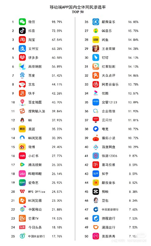 拼多多距离支付宝越来越近了