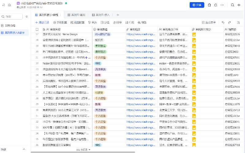 做小红书虚拟产品有个核心能力必须掌握——塑品能力