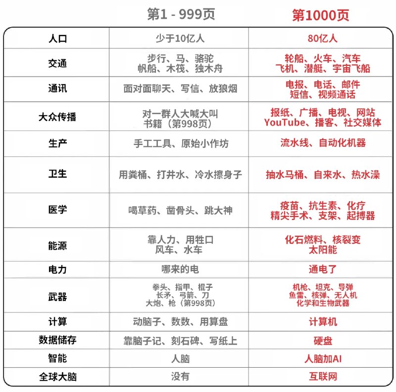 今天看和菜头推荐了这本书——《What's Our Problem》，开头这段就很有意思