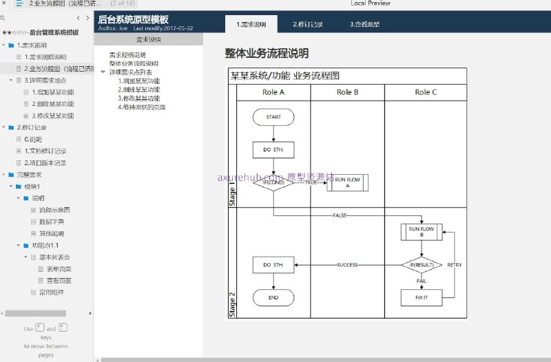 原型项目介绍：原型介绍：这是一个后台管理系统模板的原型项目，旨在为企业提供一个高效、易于管理的后台操作界面