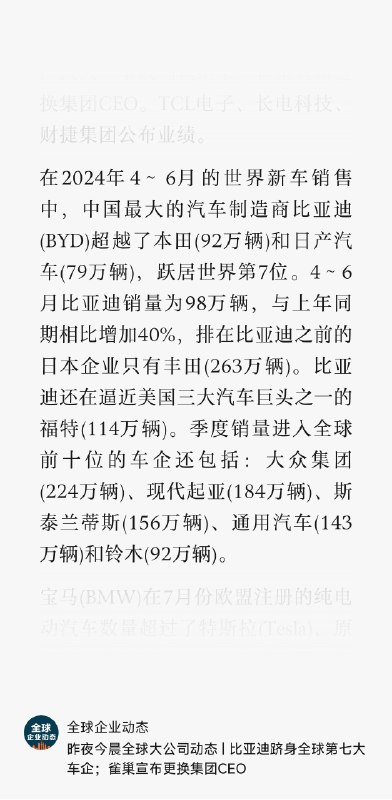 不容易啊，比亚迪跃居世界第七大汽车制造商