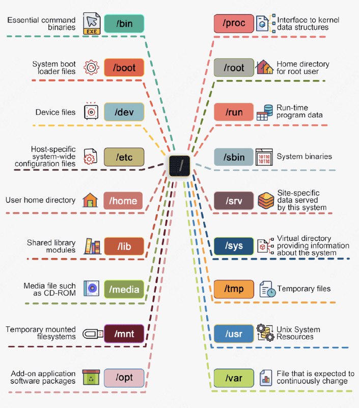 Linux 文件系统