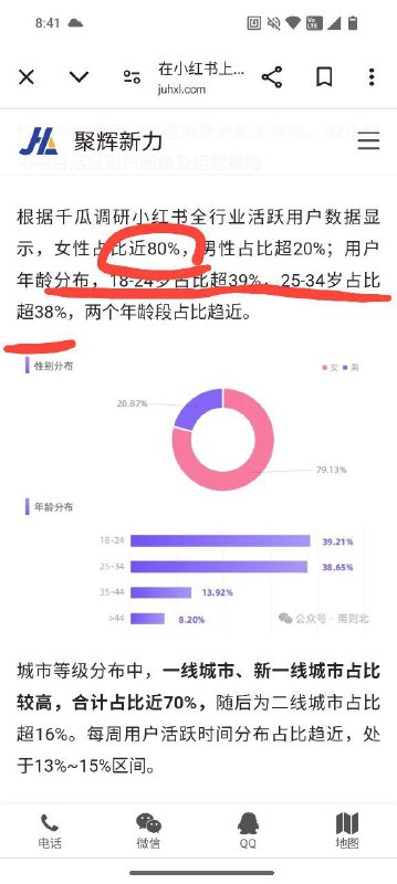 #自媒体运营频道 #@yunying23今天有人跟我说让我小红薯努力运营一下烘焙号，说这句话的人应该没做过数据调研：超过77%的小红薯用户是18-34岁，其中80%是女性也就是说用户群体多困在找工作考公考研找对象的阶段，而中国女性普遍工资是低于男性的，商业化角度来说最好的运营相关主题是跟年龄/长相/学历/男人焦虑有关的