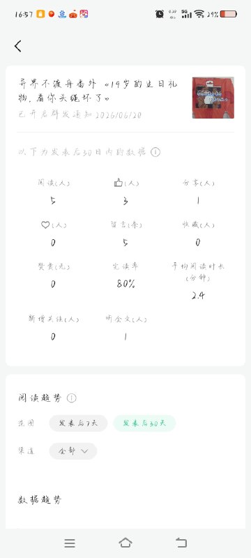 #出海运营秘籍👉@yunying23公众号新号起步，有人能帮我看看数据吗？看完你可能会怀疑人生