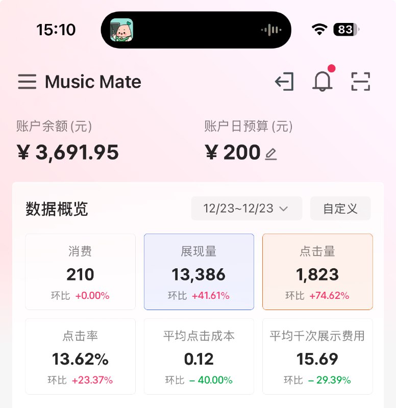 #自媒体运营频道 #@yunying23独立开发者小红书付费投放 这数据什么水平？#自媒体运营频道 #@yunying23独立开发者小红书付费投放 这数据什么水平？