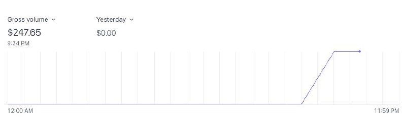 满满的成就感，打磨了2周的品牌站，昨天刚上线，今天居然开单了！1号种子用户，一定要服务好hh