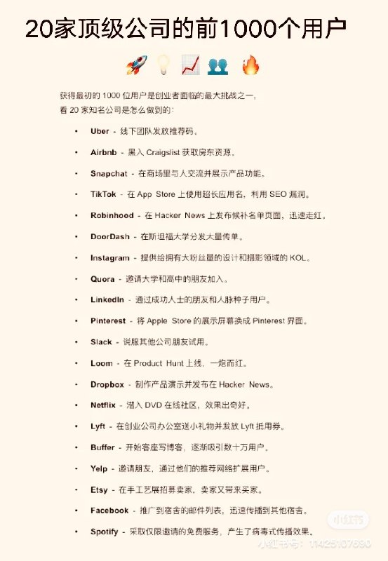 20家顶级公司的前1000个用户