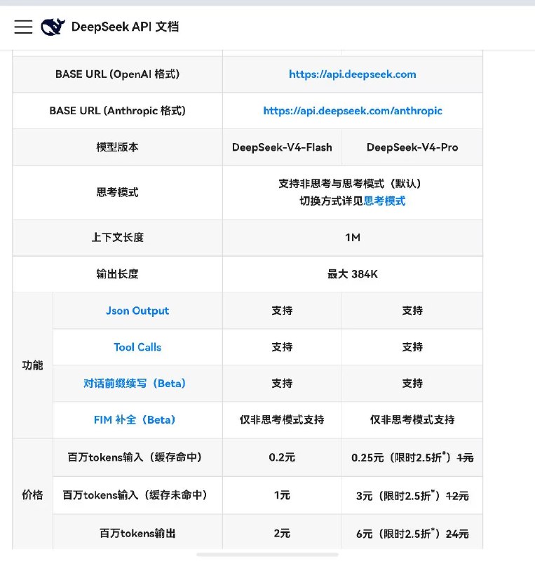 卧槽！DeepSeek突然打折了！？？刚从黑客松的活动现场回来准备测一下V4-Pro的一些边缘Case就看到V4-Pro的API打折了？？限时2.5折！！？昨天没测Pro因为之前充的钱没多少了就先测了Flash没想到正好赶上打骨折了😎这下得狠狠蹬了哦对，大家记得用Pro的时候设置思考模式为Max哦要不然智商不够的