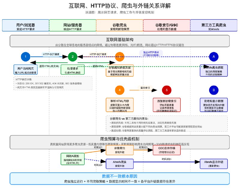 今天哥飞小课堂分享的内容，浓缩为两张图