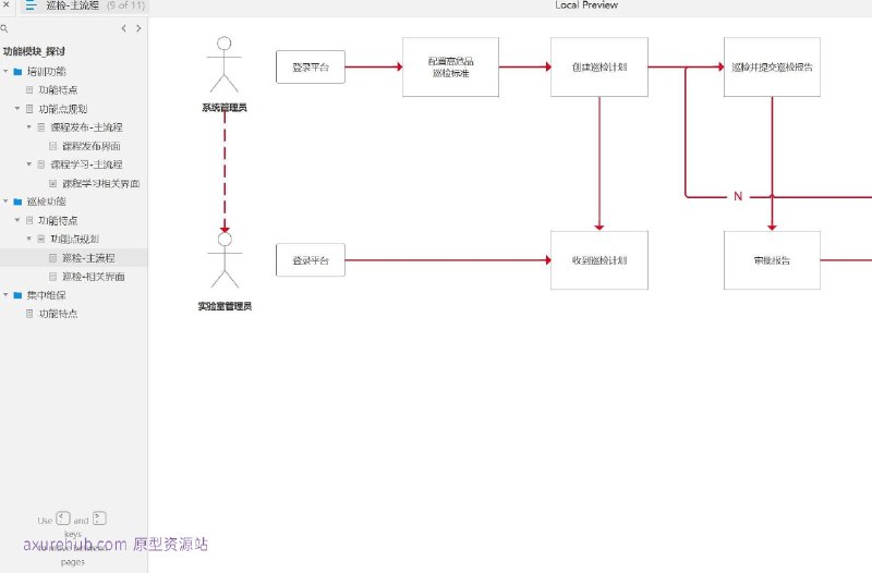 原型项目介绍：这个原型项目是一个在线培训和巡检功能的管理系统，旨在提供培训课程的发布、学习和巡检工作的管理