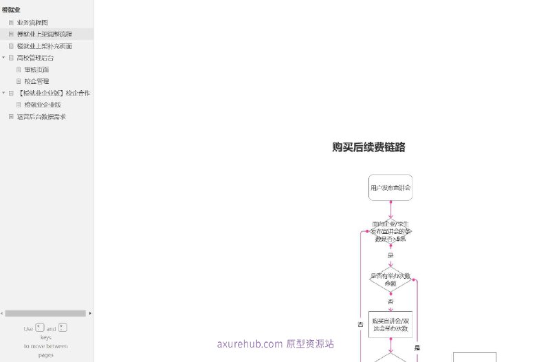 原型项目介绍：这个原型项目名为“橙就业”，是一个旨在帮助高校学生就业和企业招聘的平台