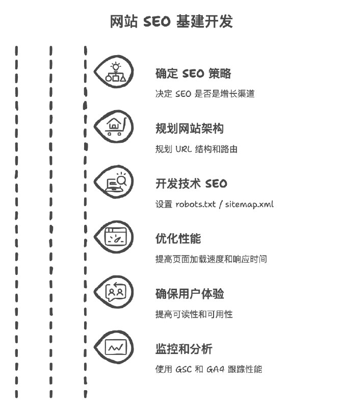 SEO 2.1 章节 - SEO 基建，补充了一个 prompt 用于 AI Coding 优化某个页面的 SEO 基建