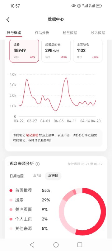 #自媒体运营频道 #@yunying23最近小红书智能体还在持续优化中，目前自用版本已经到了V4版本这个账号的内容全部都是依靠智能体产出，我就是一个质量监督的角色最满意的是搜索流量的占比，已经上来了，后续假如不更新店铺也会源源不断出单所以，前期的笔记数量一定要上去#自媒体运营频道 #@yunying23最近小红书智能体还在持续优化中，目前自用版本已经到了V4版本这个账号的内容全部都是依靠智能体产出，我就是一个质量监督的角色最满意的是搜索流量的占比，已经上来了，后续假如不更新店铺也会源源不断出单所以，前期的笔记数量一定要上去