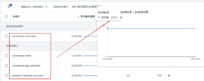 全球七十亿人，其中不懂算百分比的可能有几个亿
