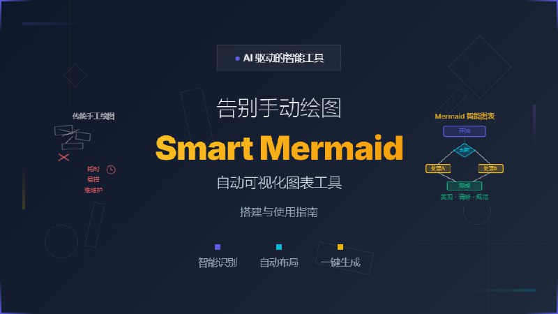 告别手动绘图！基于AI的Smart Mermaid自动可视化图表工具搭建与使用指南