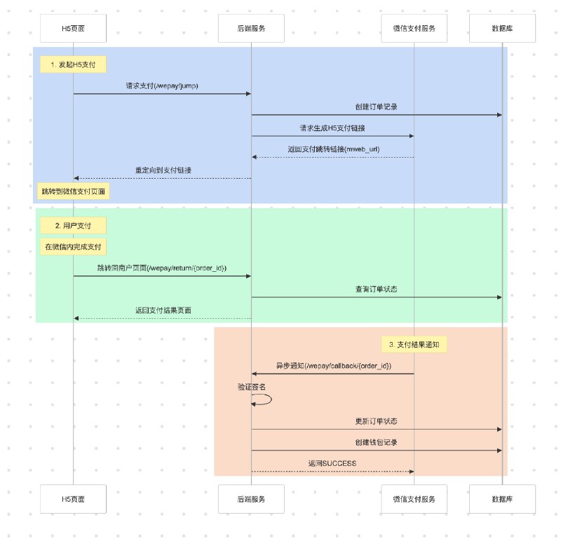 #cursor #后端还不用AI就完犊子了就说清不清楚吧就说有没有帮助吧就说不用的人还能不能跟上吧