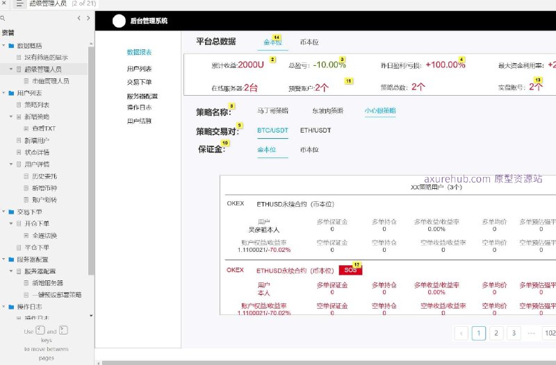 资产管理系统的原型设计，旨在提供一个直观的用户界面，用于管理市值、用户、交易策略等关键功能
