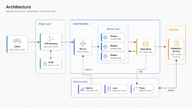 画各种architecture、workflow、sequence diagram的需求，被 ChatGPT Images 2.0 彻底解决了