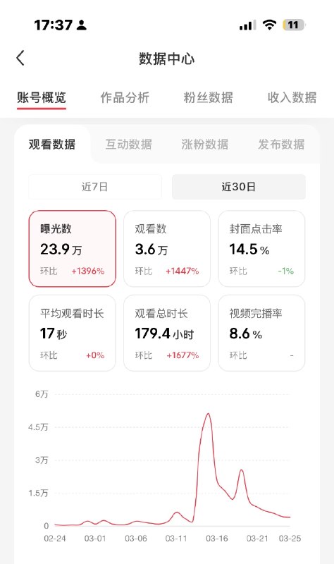 #出海运营秘籍👉@yunying23真正的野心是：日日练剑，不问来路不问前程
