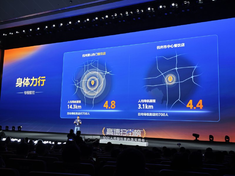 😂昨天好多媒体说要阿里重新上口碑网，原来是高德要推出扫街榜，对标大众点评，用脚来投票