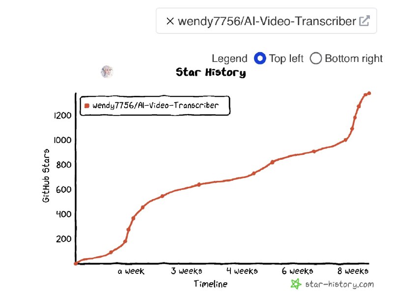 独立开发的开源项目两个月获得1.4k star