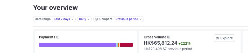 一个小小里程碑达成周入万刀这个需求 2个月前 我还在犹豫做还是不做 是@哥飞 鼓励我 你不做怎么知道是亏还是赚一路过来，遇到技术上的各种难题，时不时晚上还请教我的技术顾问@空弦Uni ，感谢他不嫌弃我唠叨，因为我实在不懂代码😂这个产品，打破了我以往对做网站只依赖seo的全部认知