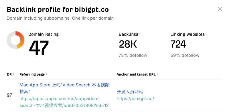原来薅一个 DR 97 backlink 的方式是：花 99 美元上架一个 App 😂