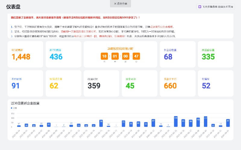9月的虚拟产品赛道，秋招赛道是非常值得all in的...想象空间很大很大