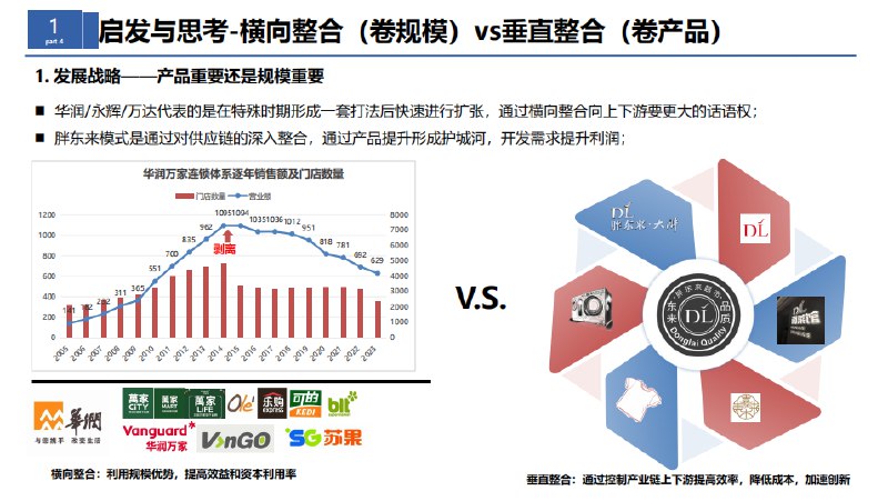 #自媒体运营频道 #@yunying23胖东来报告分享（2/2）趁着年终总结的空档，终于把搁置了两周的胖东来的报告写完了，没有拖到 2025 年