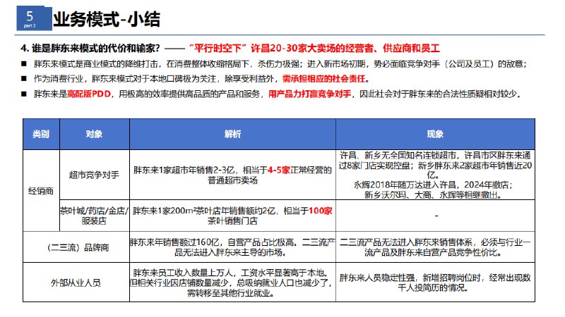 #自媒体运营频道 #@yunying23胖东来报告分享（2/2）趁着年终总结的空档，终于把搁置了两周的胖东来的报告写完了，没有拖到 2025 年