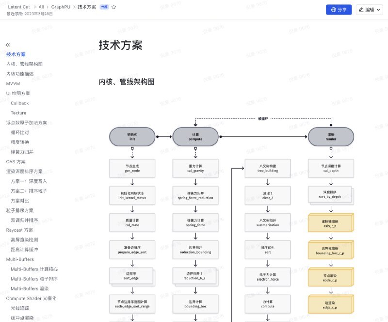 以前的我这是有多 j