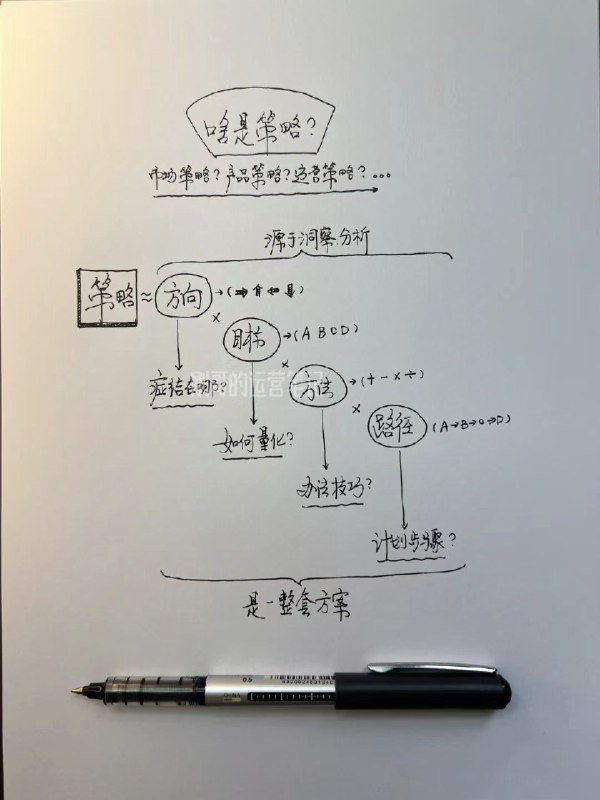 #自媒体运营频道 #@yunying23策略解构