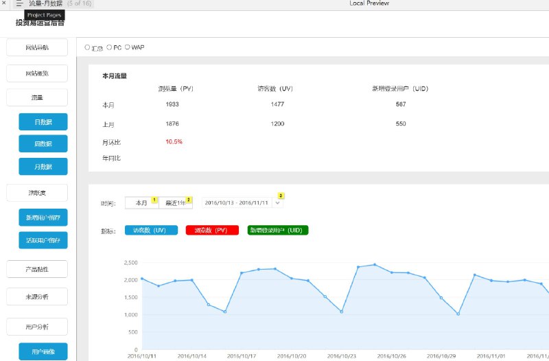 原型项目介绍：这个原型项目是一个名为“投资易运营后台”的管理系统，旨在为投资易平台提供全面的数据分析和用户管理功能