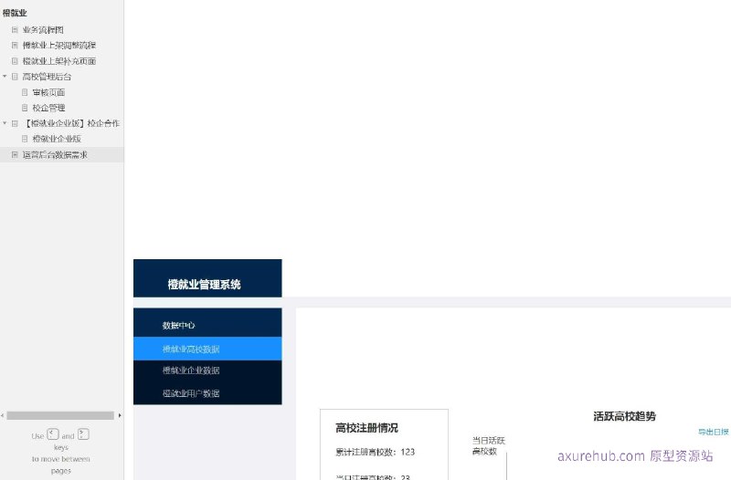 原型项目介绍：这个原型项目名为“橙就业”，是一个旨在帮助高校学生就业和企业招聘的平台