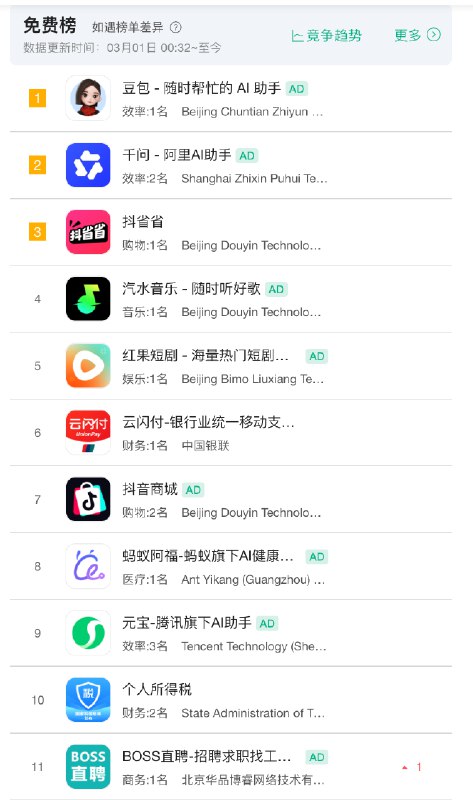 #出海运营秘籍👉@yunying233月了该补退税了该换工作了论如何取个好名字：《抖省省》#出海运营秘籍👉@yunying233月了该补退税了该换工作了论如何取个好名字：《抖省省》