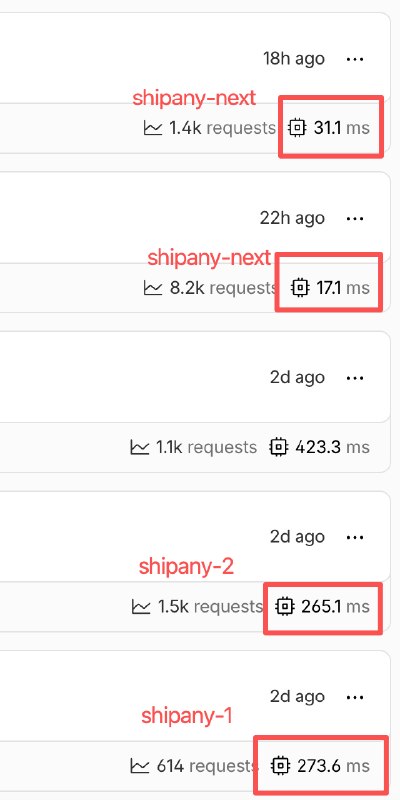 ShipAny 用户反馈，ShipAny Next 的性能非常强，在 Cloudflare Worker 运行速度比前两代 ShipAny 快十几倍