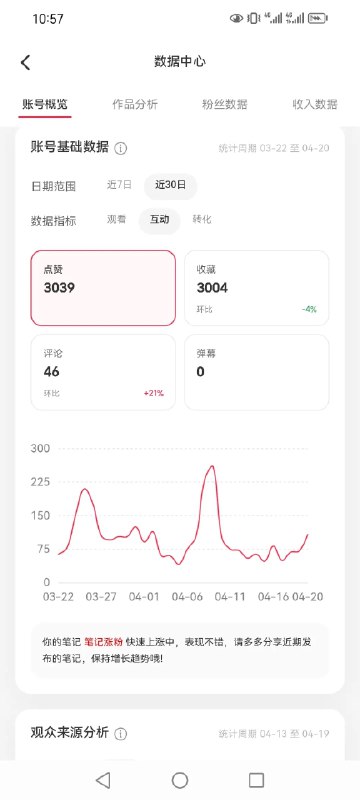 #自媒体运营频道 #@yunying23最近小红书智能体还在持续优化中，目前自用版本已经到了V4版本这个账号的内容全部都是依靠智能体产出，我就是一个质量监督的角色最满意的是搜索流量的占比，已经上来了，后续假如不更新店铺也会源源不断出单所以，前期的笔记数量一定要上去#自媒体运营频道 #@yunying23最近小红书智能体还在持续优化中，目前自用版本已经到了V4版本这个账号的内容全部都是依靠智能体产出，我就是一个质量监督的角色最满意的是搜索流量的占比，已经上来了，后续假如不更新店铺也会源源不断出单所以，前期的笔记数量一定要上去