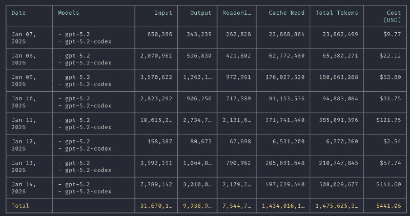 chatgpt pro 太值了chatgpt pro 太值了