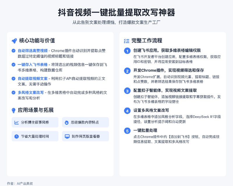 图1 Traecn接入deepseek官网API图2 Trae加3.7生成图3 chatwise加v3 0324 API可以看到1 官网API还不是最新版本2 最新v3 前端审美大幅增强，但会漏点信息，接近3.7了这个信号非常重要图1 Traecn接入deepseek官网API图2 Trae加3.7生成图3 chatwise加v3 0324 API可以看到1 官网API还不是最新版本2 最新v3 前端审美大幅增强，但会漏点信息，接近3.7了这个信号非常重要
