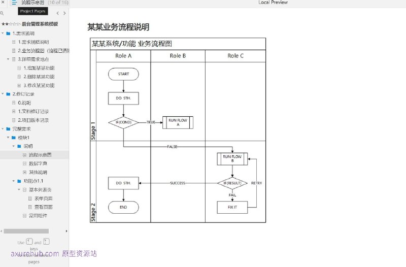 原型项目介绍：原型介绍：这是一个后台管理系统模板的原型项目，旨在为企业提供一个高效、易于管理的后台操作界面