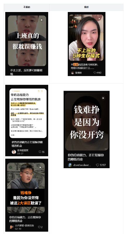 同一个标题，小红书能火的内容和不能火的内容对比1️⃣小小的一个词也可能是爆款密码，轻微改动都不行2️⃣逗号断句和封面排版定生死同一个标题，小红书能火的内容和不能火的内容对比1️⃣小小的一个词也可能是爆款密码，轻微改动都不行2️⃣逗号断句和封面排版定生死