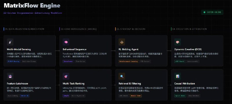 #出海运营秘籍👉@yunying23好奇，这是哪家公司的产品？涉及 AI 广告投放
